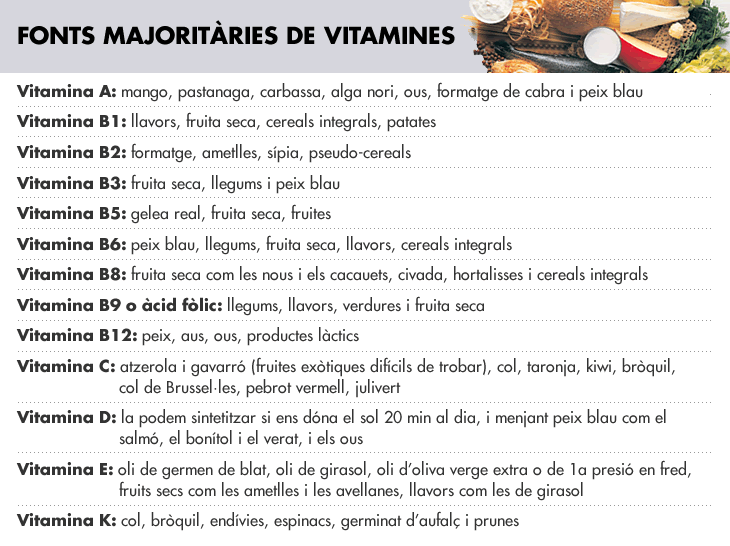 Fonts majoritàries de diferents vitamines