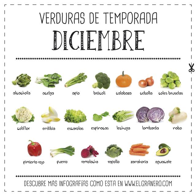 Infografia d'El Granero Integral