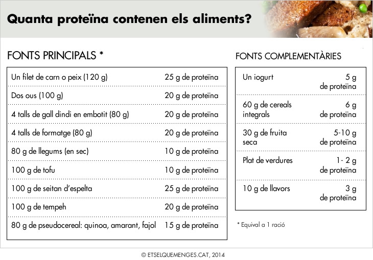 proteina2_cat