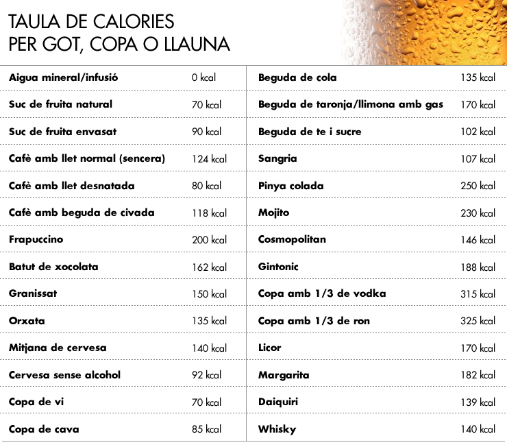calories_ets