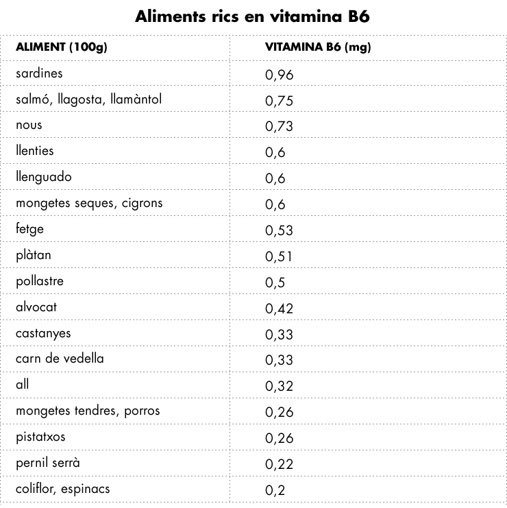 vitaminab6_ets