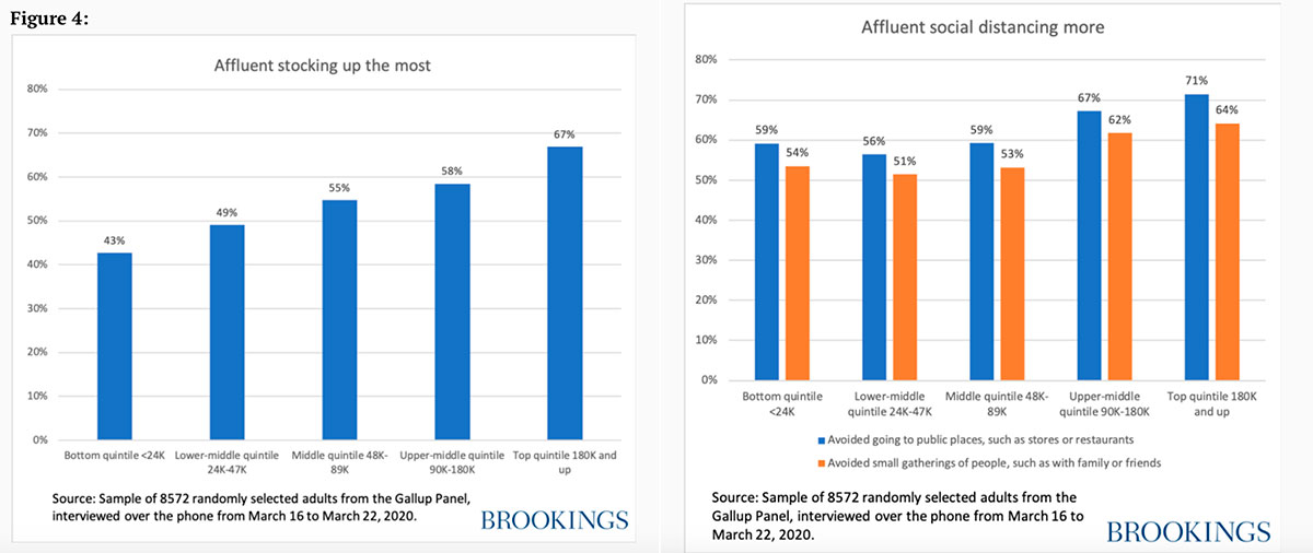 El privilegi d’acaparar aliments en temps de COVID
